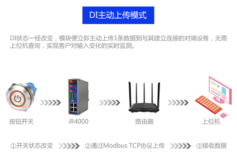 IR4000 DI主动上传