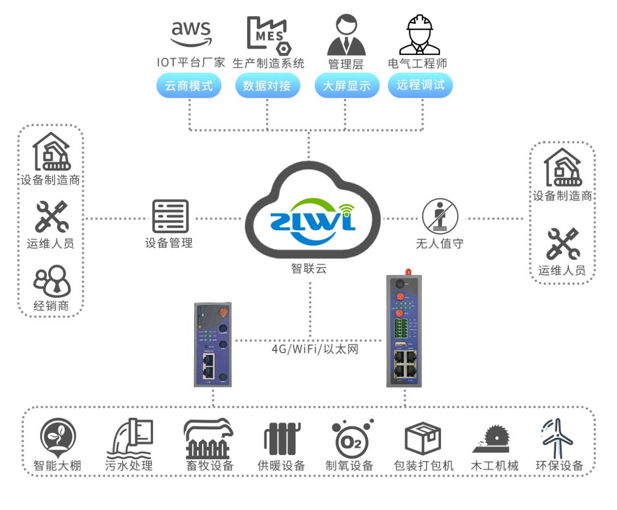 ZP3000与ZP4000.png