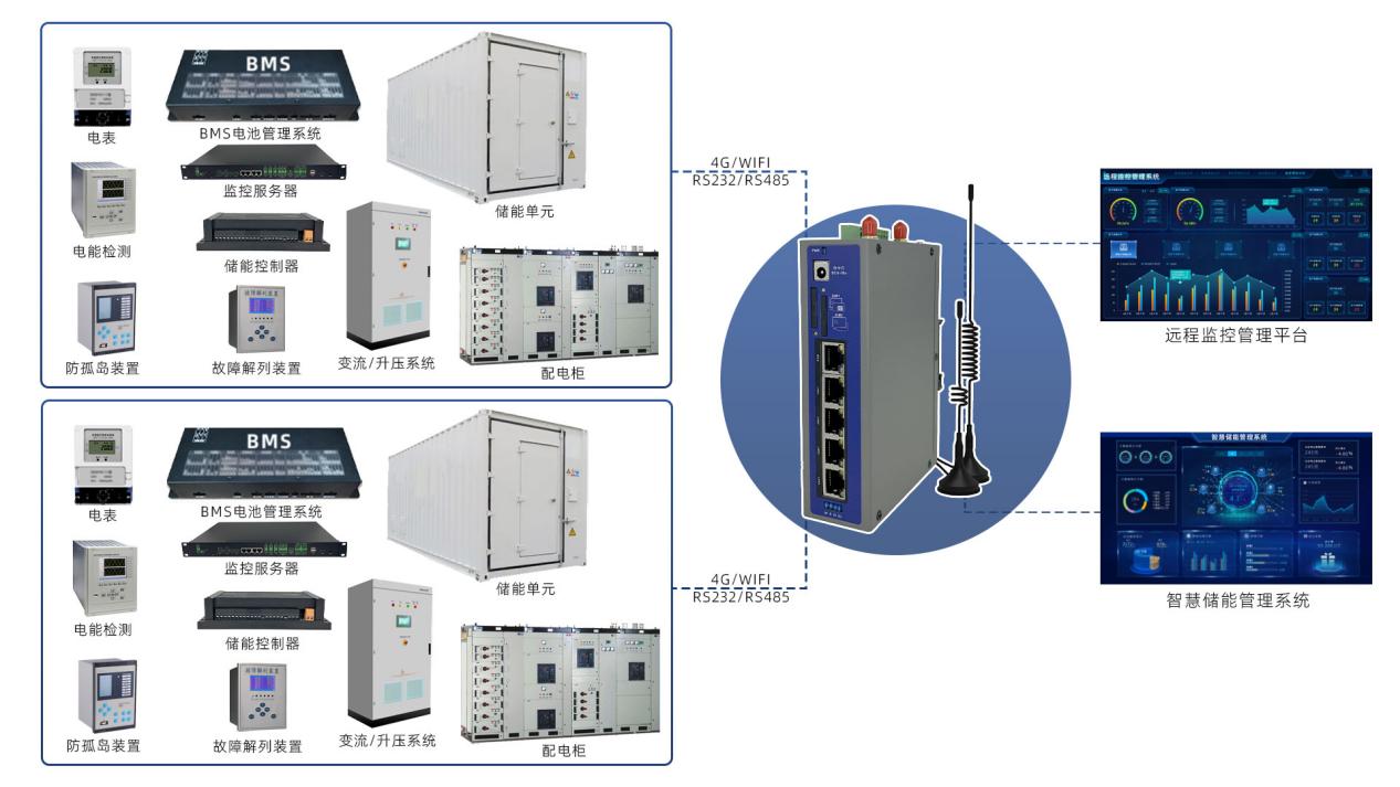 储能硬件组网架构