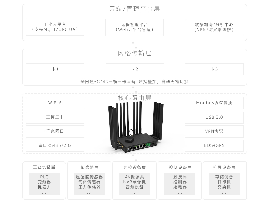 IG7981网络架构图 拷贝