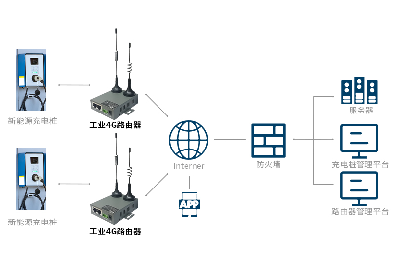 新能源充电桩组网示意图