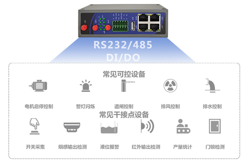 边缘计算网关功能