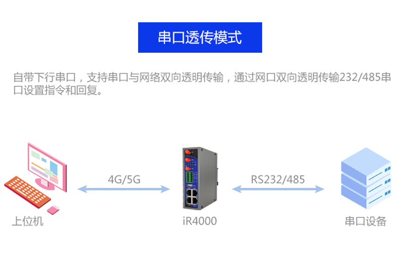 IR4000串口透传