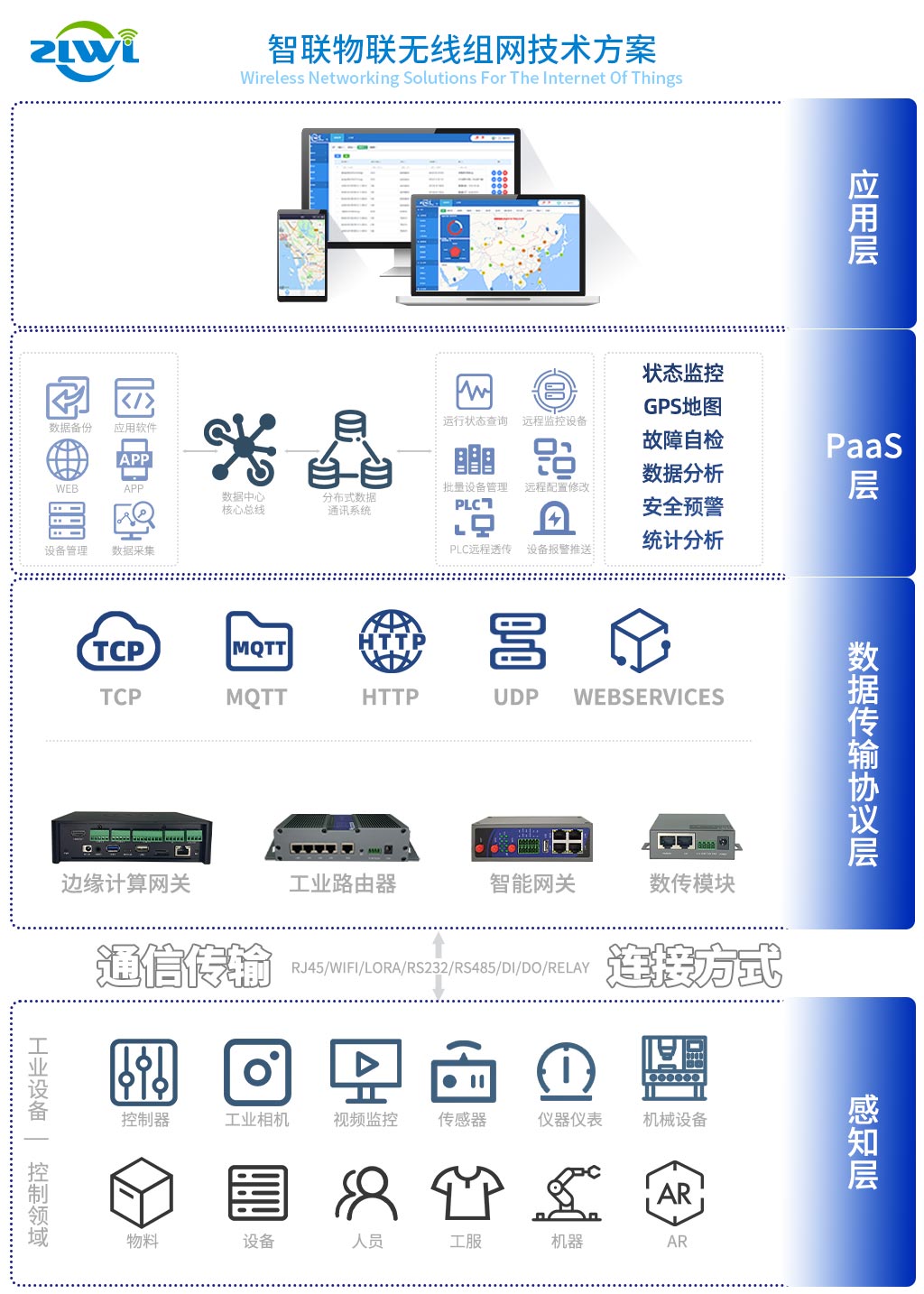 物联网无线组网.jpg