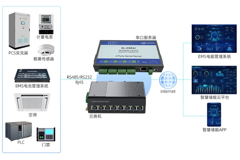 2013456800226209792.jpg 储能系统组网图.jpg
