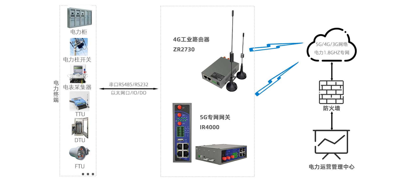 2013457489098698752.jpg 电力物联网.jpg