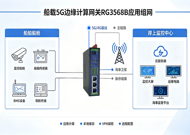 RG3568B船载应用.jpg